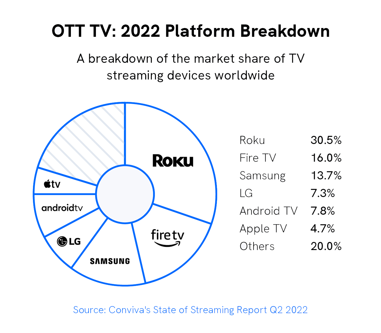 ott-tv-platform-breakdown img